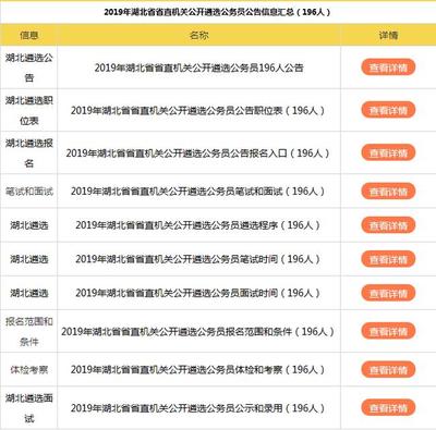 2019年湖北省省直機(jī)關(guān)公開(kāi)遴選公務(wù)員通知解讀 196個(gè)職位的選拔關(guān)鍵要求與報(bào)考指導(dǎo)