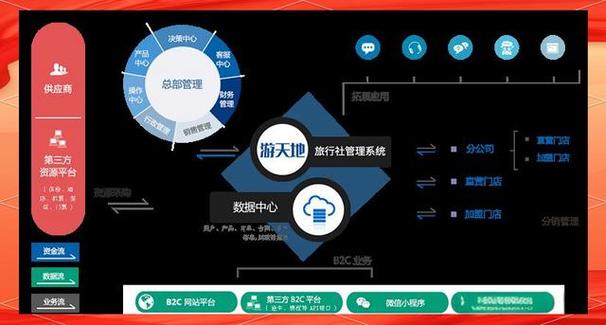 游天地攜手湖北旅行社 以信息化技術賦能，打造智慧旅游新標桿